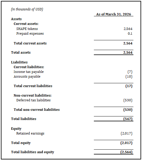 Balance sheet as of March 31, 2026