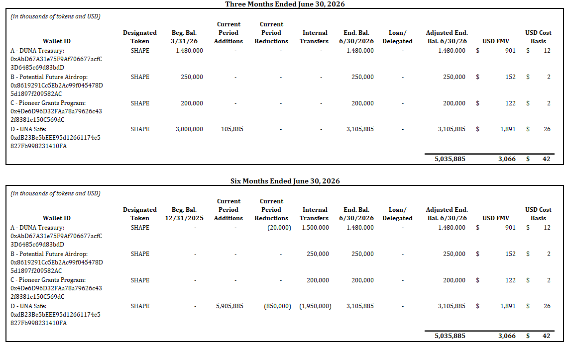 Statement of digital assets as of June 30, 2026 (1 of 2)
