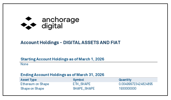 Statement of digital assets as of March 31, 2026 (2 of 2)