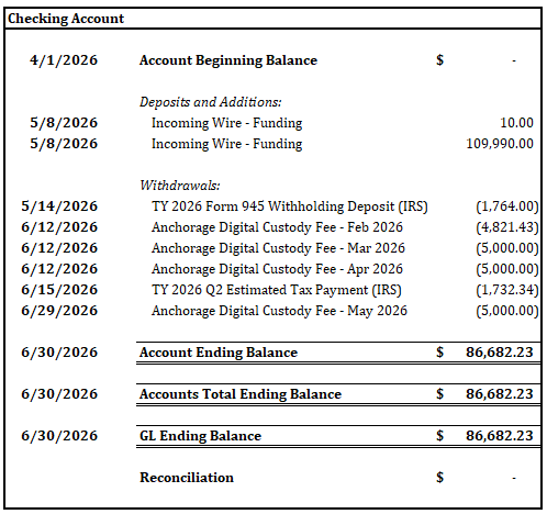 Bank account reconciliation as of June 30, 2026 (1 of 2)
