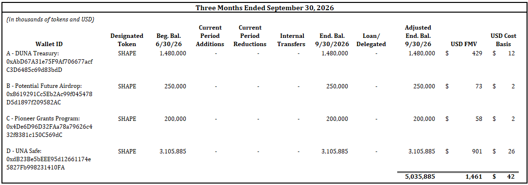 Statement of digital assets as of September 30, 2026 (1 of 2)