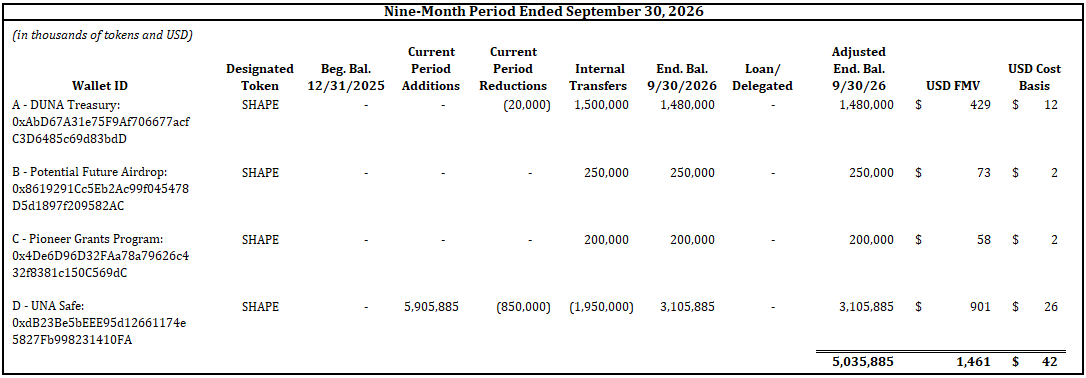 Statement of digital assets as of September 30, 2026 (2 of 2)